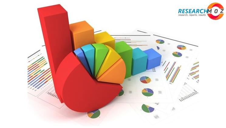 Container Shipping Market 2021-2027: Potential growth, attractive valuation make it as a long-term investment | With Top Players - Maersk, CMA CGM S.A., COSCO SHIPPING Holdings Co. Ltd., Hapag-Lloyd AG, Evergreen Marine Corp.