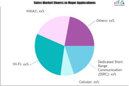 Vehicle-to-Infrastructure (V2I) Communication Market