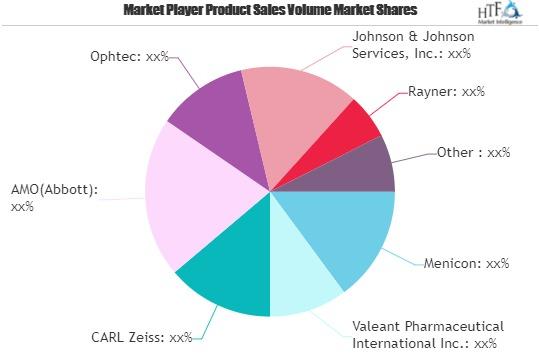 Eye Care Market