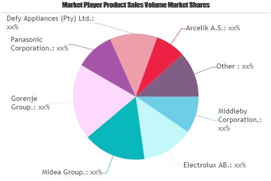 Home Appliances Market