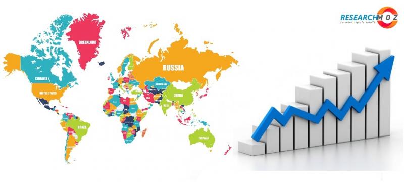 Global Multiplex Assays (Molecular Multiplexing) Market: