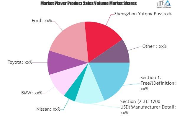 Small Electric Vehicle Market