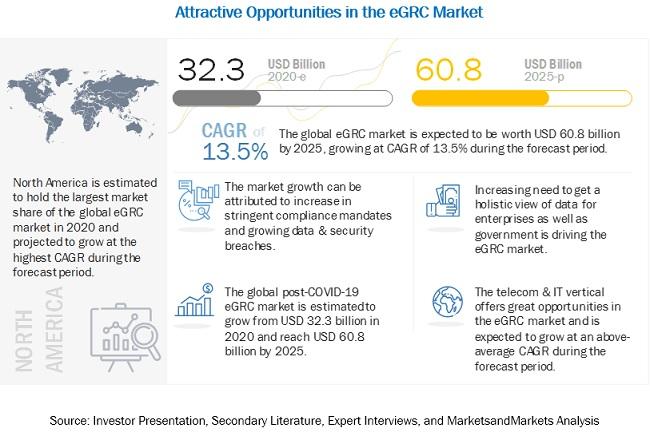 eGRC Market