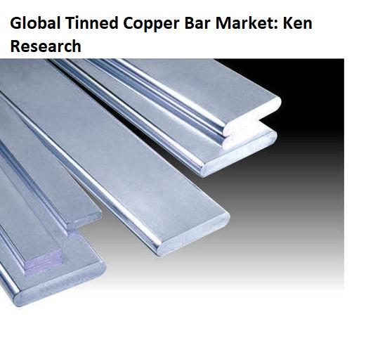 Global Tinned Copper Bar Market, Global Tinned Copper Bar