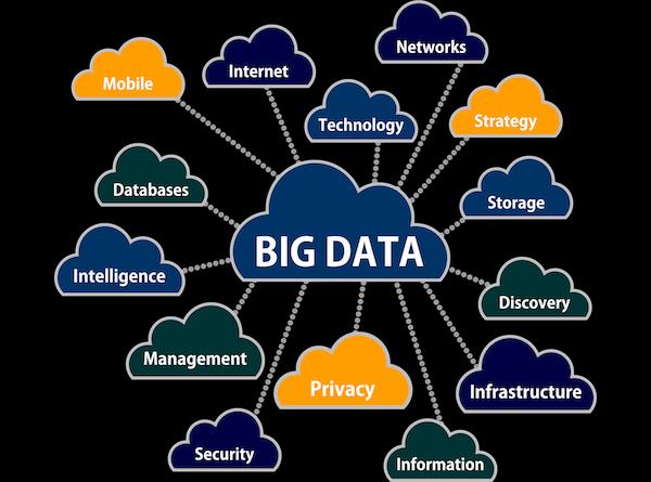 Global Hadoop And Big Data Analytics Market