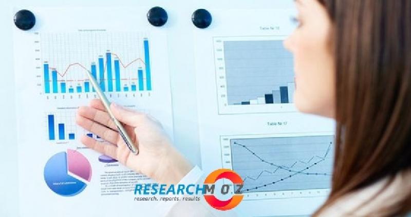Increased Adoption of Smartphones Propels Cross Platform and Mobile Advertising Market | Amobee, 4info, Apple, AOL, Google, Facebook, Nokia, Microsoft, Yahoo, Flipkart, and Rhythm