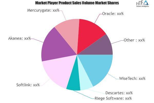 Freight Forwarding Management Software Market