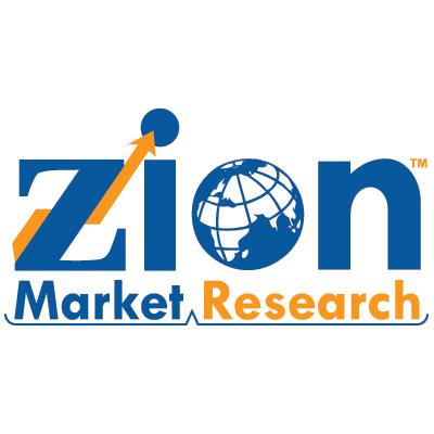 Global Balloon Catheter Market Size & Trends Shows a Rapid Growth