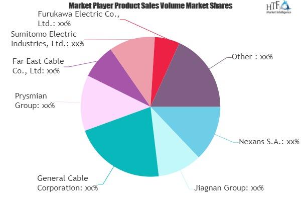 Electrical Wire and Cable Market