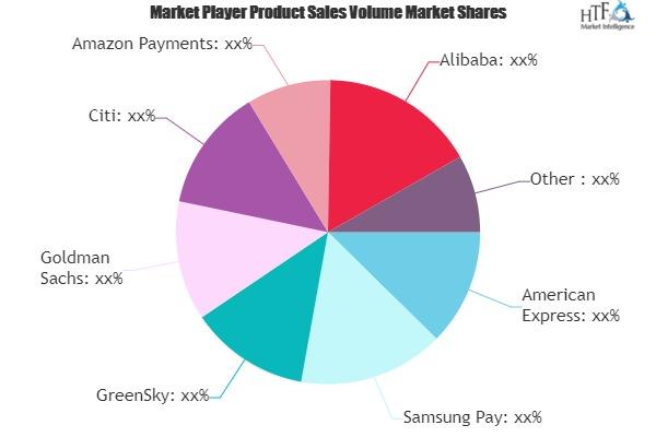 Financial Technology Market