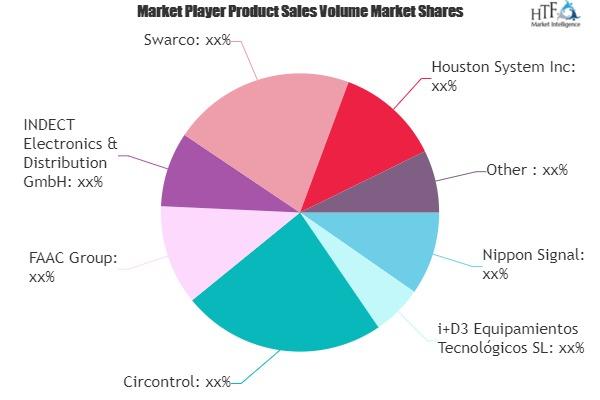 Parking Information System Market