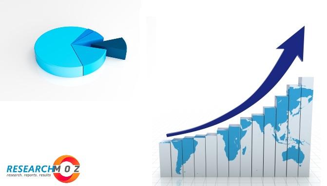 DevOps Certification Service Market Size, Trends & Growth Opportunity, By Product Type (information technology certification, trainings services), By Application (smartphones, tablets) By Region and Forecast till 2027 | KnowledgeHut, Red hat, PEOPLECERT,