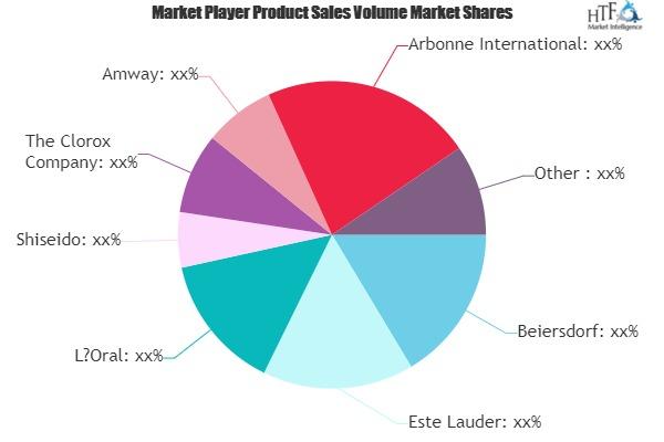 Skincare Products Market