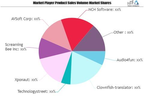 Voice Changer Software Market