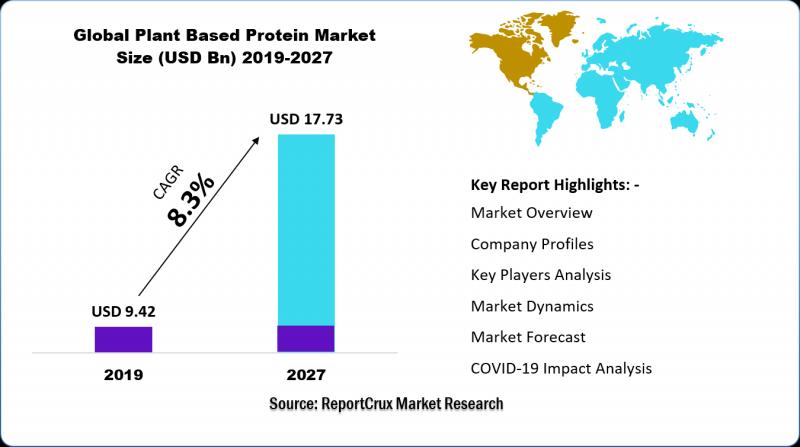 Plant-Based Shopper Insights Study Highlights Opportunities for