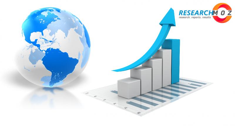 Refrigerant Recovery System Market - Detailed Survey On Key Trends, Leading Players & Revolutionary Opportunities 2026