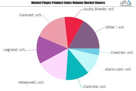 Smart Homes Systems Market