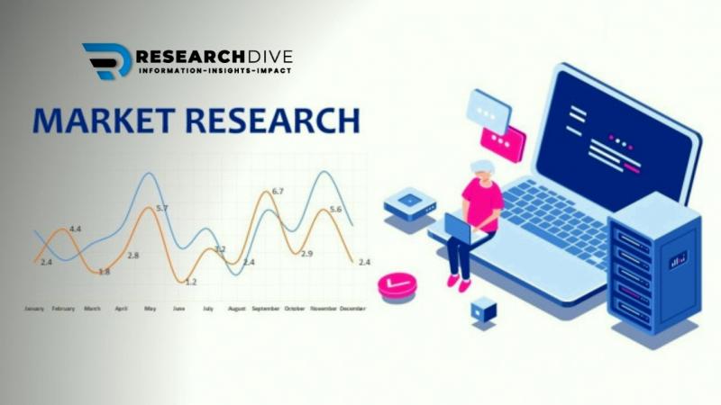 Research Dive