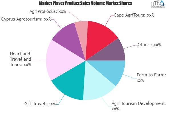 Agro-Rural Tourism Market