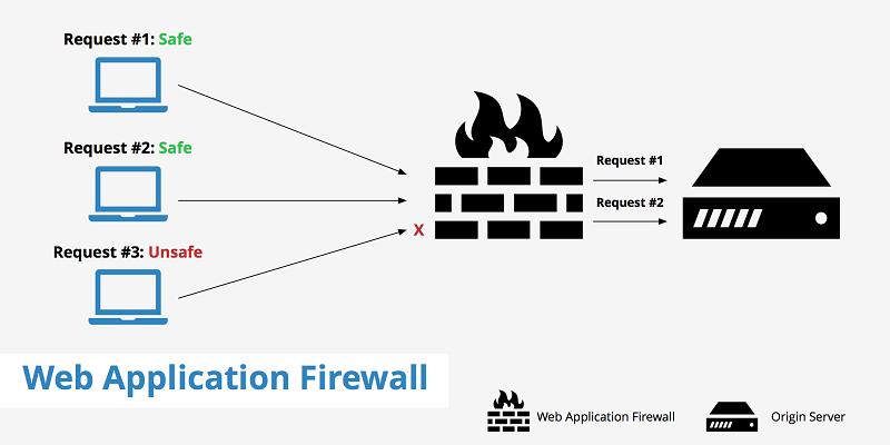 Qualys Web Application Firewall