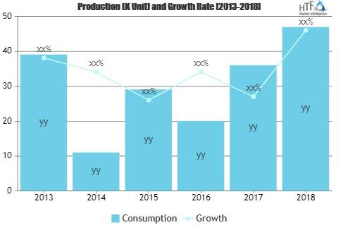 Sustainability Market