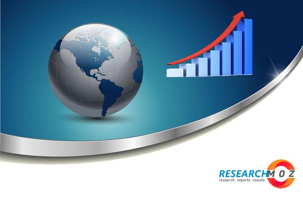 Global Backtesting Software Market Potential Growth, Share,