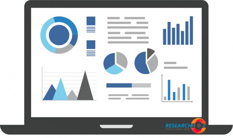 Blockchain In Energy Market Projected to Record Highest CAGR