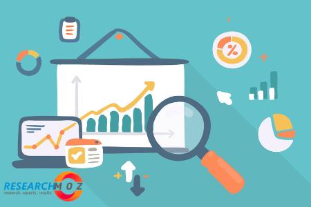 Ecommerce CRM Software Market Statistics