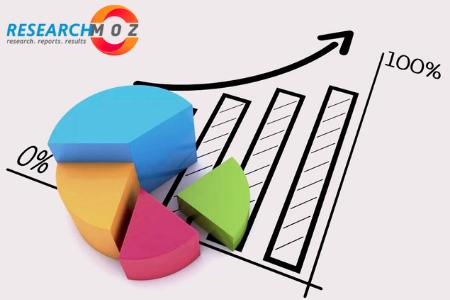 Innovation Management Platforms Market Size