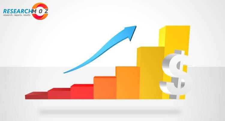 Currency Sorting Machine Market Regional Growth