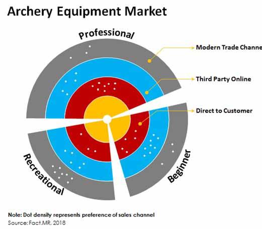 Archery Equipment Market