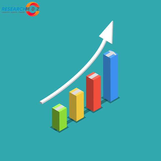 WTE(Waste-to-Energy) Market Share, Size 2020| Emerging