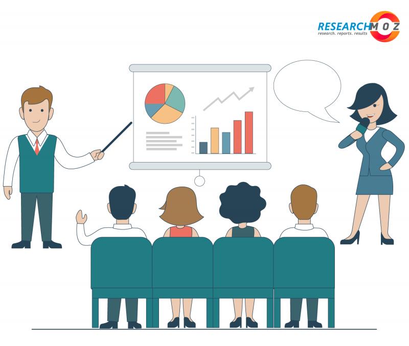 Next Generation Payment Technology Market 2021 Industry Product Types and Application, On Going Trends, Advance Technology, Demand Insights, Regional Outlook and Forecast to 2027 | Alipay, Adyen, Cayan LLC, Apple, Dwolla