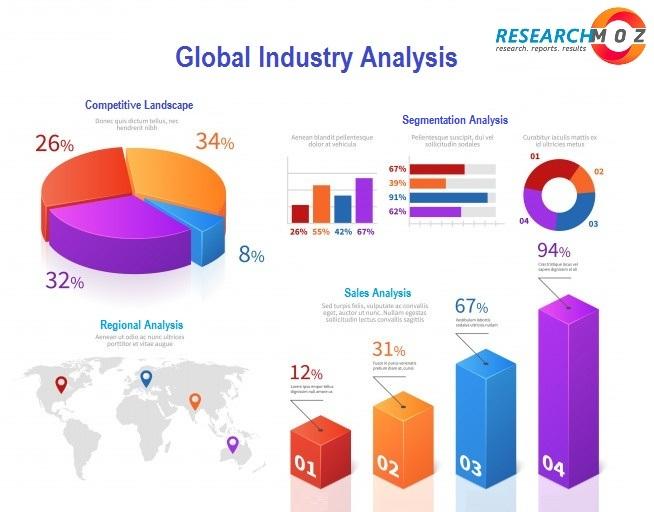 Digital Diabetes Management Market Is Booming Worldwide by 2026