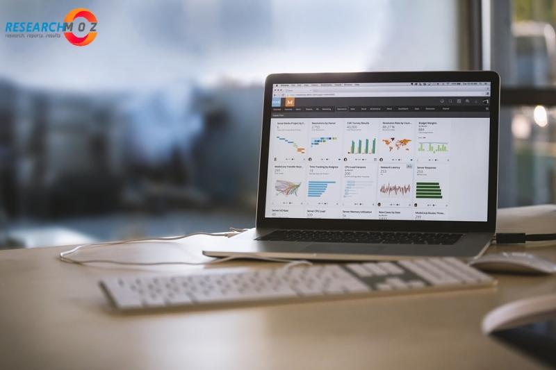 Software As A Service (SaaS) Market: Future Innovation Ways