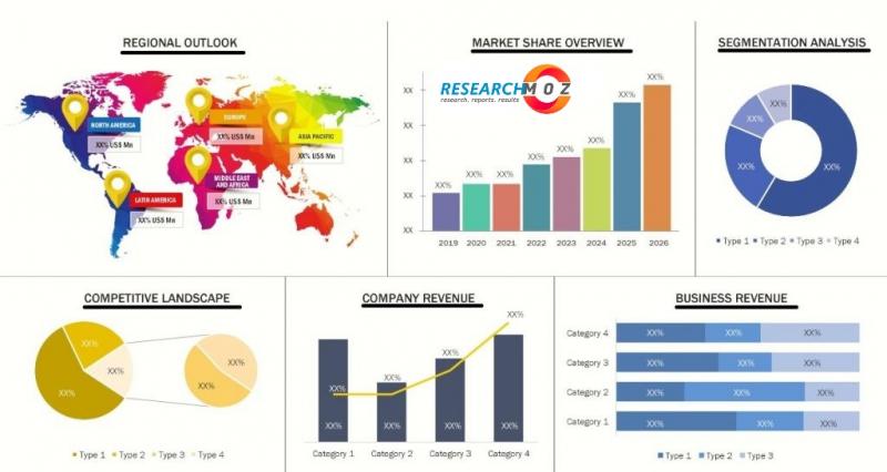 Commodity Supply Chain Management Solution Market 2027 | Future