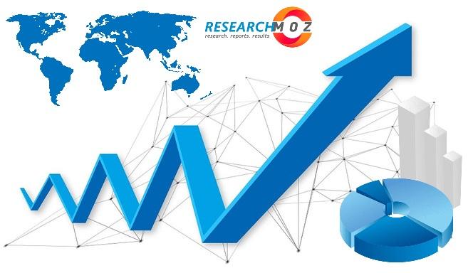 Financial Forecasting Software Market Current Status and Future Scenario of Industry Surveyed in New Research Report 2021-2027