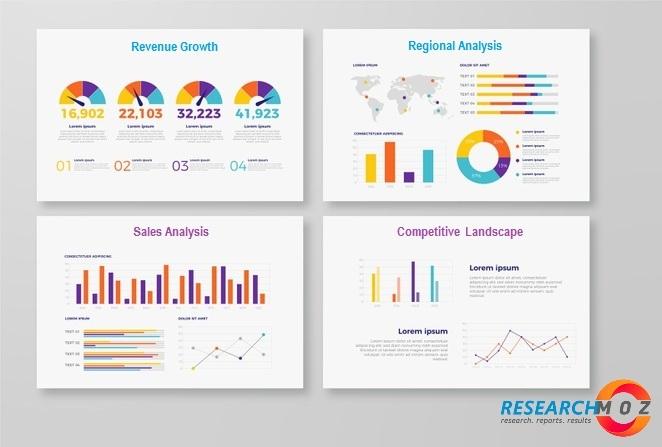 Computational Lithography Software Market 2020: Prosperous