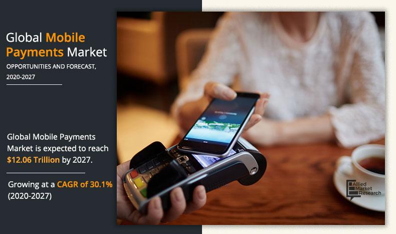 Mobile Payment Market Overview Analysis, Status and Business