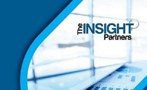 Cytokinins Market, Cytokinins Market Analysis, Cytokinins Market Forecast, Cytokinins Market Growth, Cytokinins Market Outlook, Cy