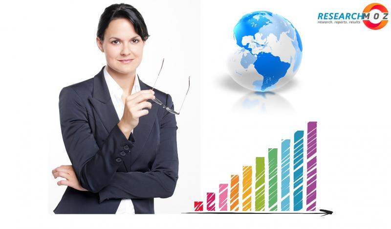 Global User Experience (UX) Market Insight Growth Analysis