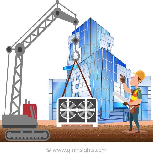 Forestry Equipment Market