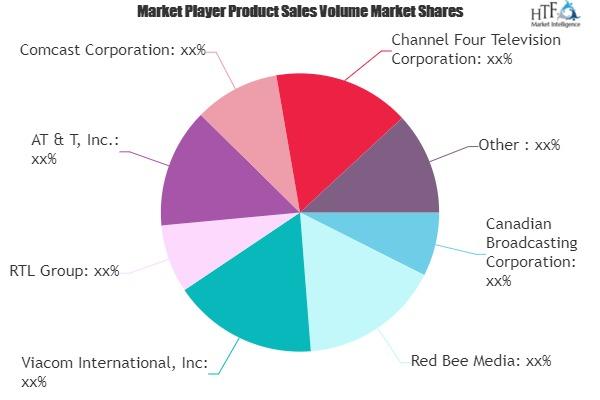 Television Broadcasting Service Market