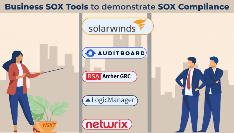 How can your business use SOX tools to demonstrate SOX Compliance?