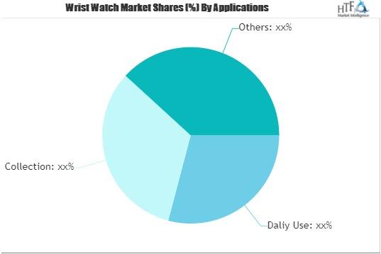 Wrist Watch Market