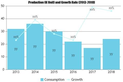 Private Military Services Market