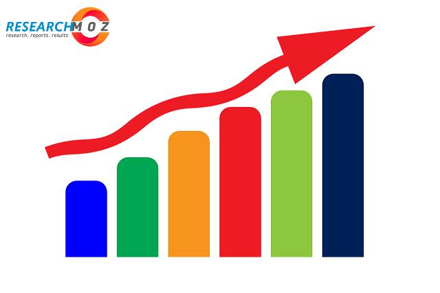 Electronic Reading Market Outlook By Product Type, Application