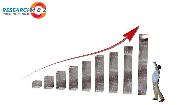 Departmental Store Retailing Market – Key Data Points Mapped