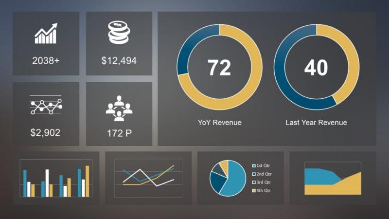 SaaS Based HRM Market Size, Share Production & Consumption