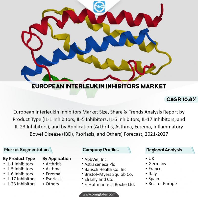 European Interleukin Inhibitors Market Trends, Size,